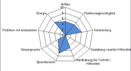 Skipwith-Radar von Bundesrätin Eveline Widmer-Schlumpf